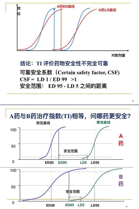 思有得效果